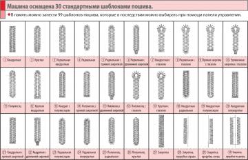 Пульт Juki IP110С